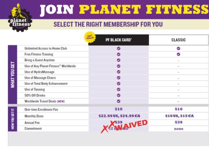 How Much Does Planet Fitness Classic Cost