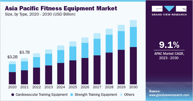 How to Market Fitness Equipment